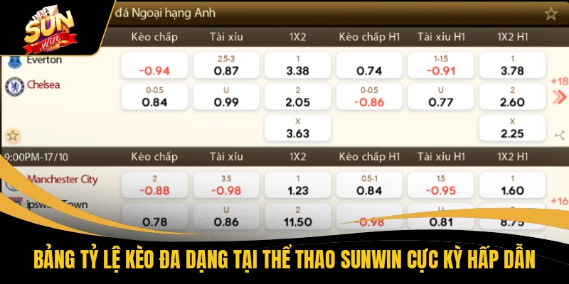 Thể Thao SUNWIN - Bắt Kèo Chuẩn Nhận Thưởng 50 Triệu Đồng 1 Bảng tỷ lệ kèo đa dạng tại thể thao SUNWIN cực kỳ hấp dẫn